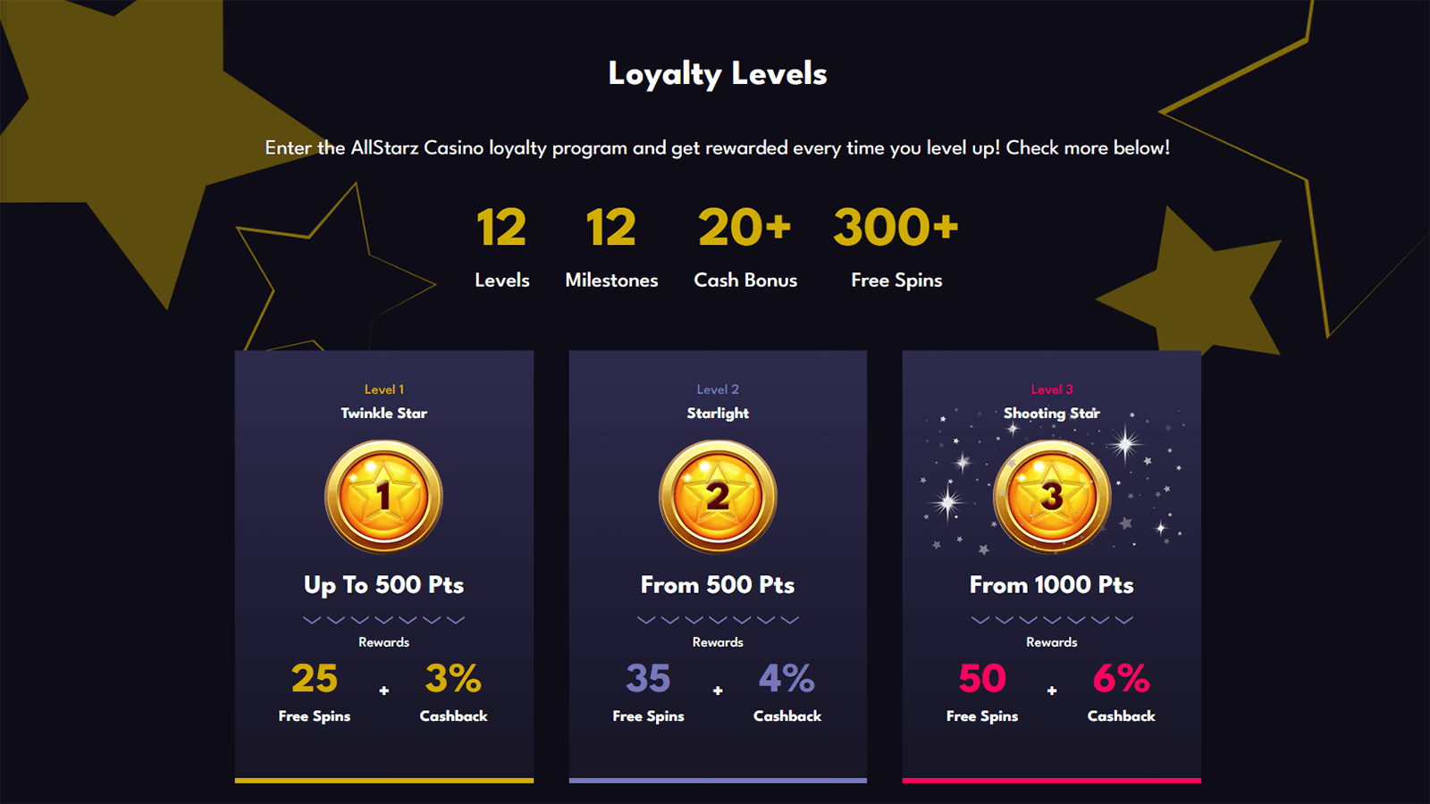 Allstarz Casino Loyalty Levels in Bulgaria